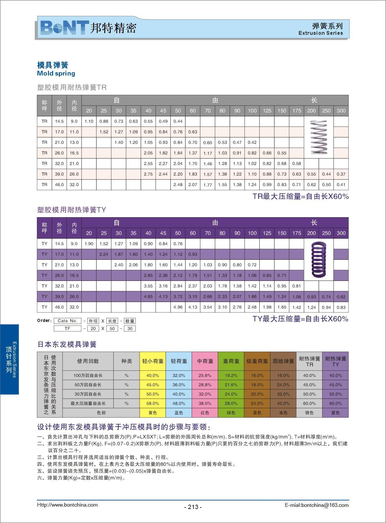 塑料模 耐熱彈簧